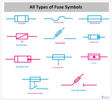 electrical symbols fuse box|schematic symbol for a fuse.